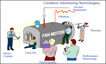 condition
